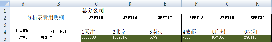 Python将第一行数据设置为表头 python将一行数变成列_Python_05