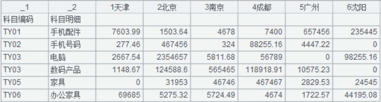 Python将第一行数据设置为表头 python将一行数变成列_技术对比_06