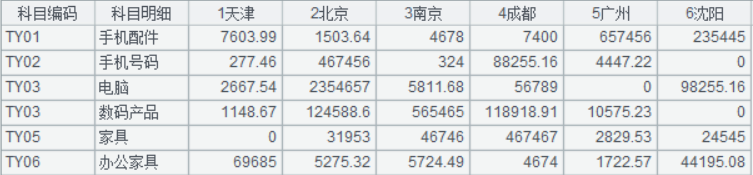 Python将第一行数据设置为表头 python将一行数变成列_Python将第一行数据设置为表头_08