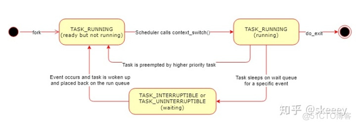 Java 销毁对象释放空间 java销毁线程_java process读取_02