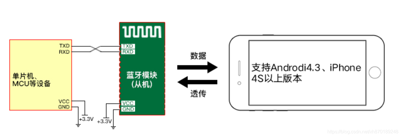 java对接nfc java对接硬件设备_搜索_03