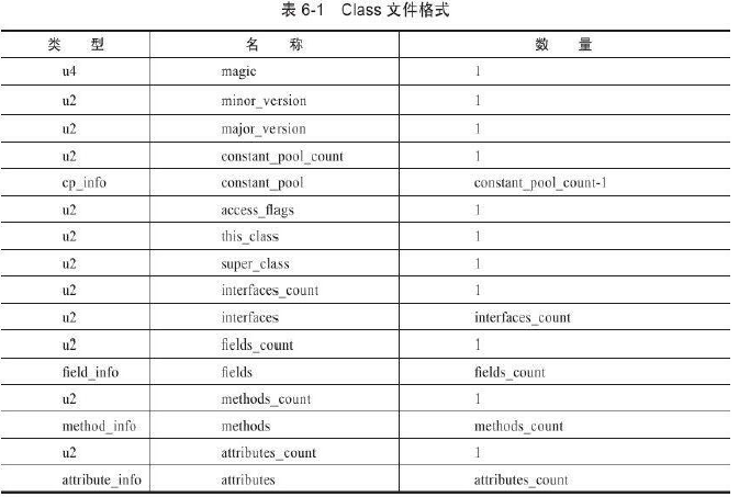 java 虚拟账户余额表设计 java虚拟类_Java