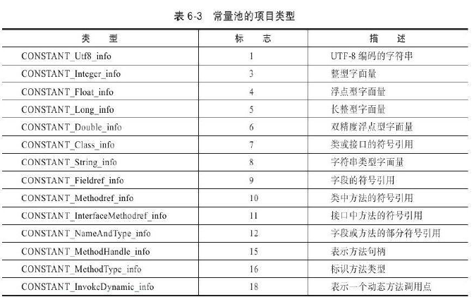 java 虚拟账户余额表设计 java虚拟类_局部变量_02