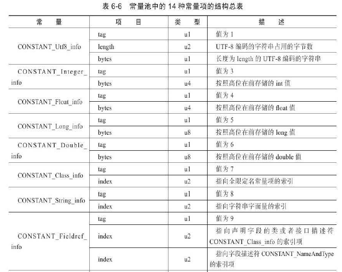 java 虚拟账户余额表设计 java虚拟类_Java_03