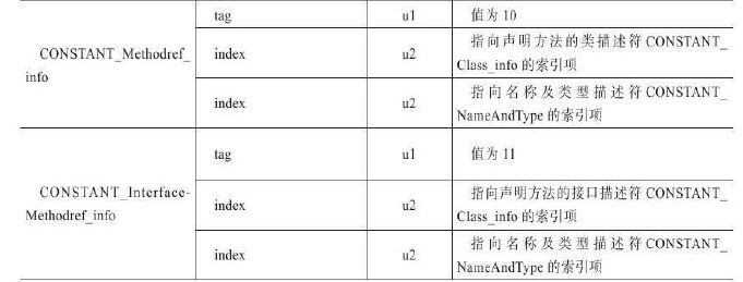 java 虚拟账户余额表设计 java虚拟类_局部变量_04