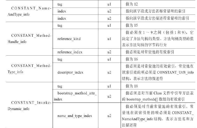 java 虚拟账户余额表设计 java虚拟类_局部变量_05