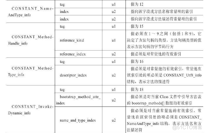 java 虚拟账户余额表设计 java虚拟类_Java_05