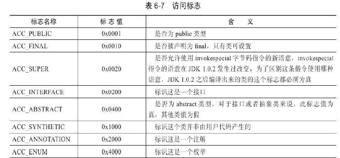 java 虚拟账户余额表设计 java虚拟类_java 虚拟账户余额表设计_06