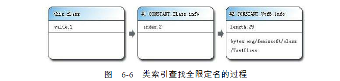 java 虚拟账户余额表设计 java虚拟类_Java_07