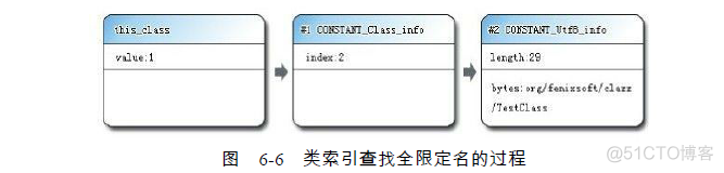 java 虚拟账户余额表设计 java虚拟类_java 虚拟账户余额表设计_07