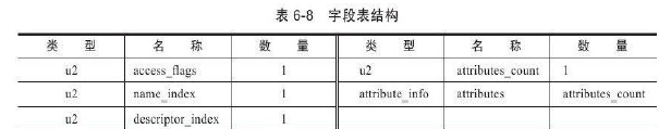 java 虚拟账户余额表设计 java虚拟类_java 虚拟账户余额表设计_08