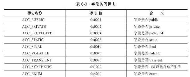 java 虚拟账户余额表设计 java虚拟类_字段_09