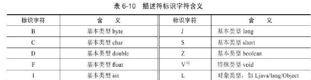 java 虚拟账户余额表设计 java虚拟类_字段_10