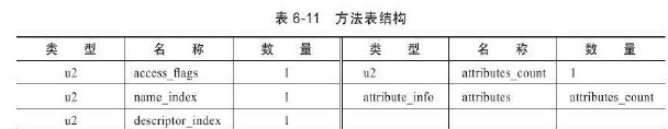 java 虚拟账户余额表设计 java虚拟类_java 虚拟账户余额表设计_11