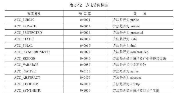 java 虚拟账户余额表设计 java虚拟类_java 虚拟账户余额表设计_12