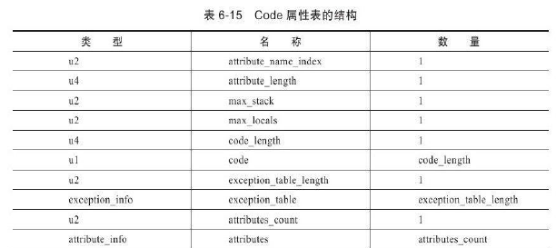 java 虚拟账户余额表设计 java虚拟类_Java_13