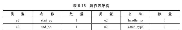 java 虚拟账户余额表设计 java虚拟类_Java_14