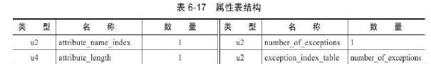 java 虚拟账户余额表设计 java虚拟类_Java_15