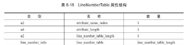 java 虚拟账户余额表设计 java虚拟类_局部变量_16