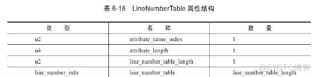 java 虚拟账户余额表设计 java虚拟类_局部变量_16