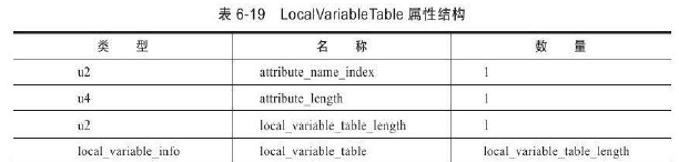 java 虚拟账户余额表设计 java虚拟类_Java_17