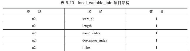 java 虚拟账户余额表设计 java虚拟类_java 虚拟账户余额表设计_18