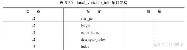 java 虚拟账户余额表设计 java虚拟类_Java_18