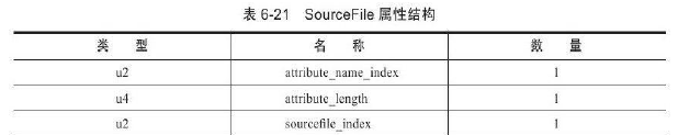 java 虚拟账户余额表设计 java虚拟类_java 虚拟账户余额表设计_19