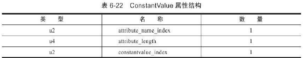 java 虚拟账户余额表设计 java虚拟类_Java_20