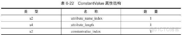 java 虚拟账户余额表设计 java虚拟类_局部变量_20