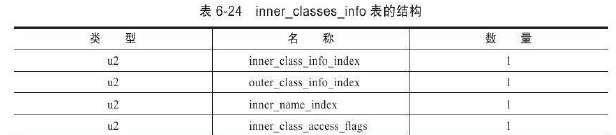 java 虚拟账户余额表设计 java虚拟类_局部变量_22