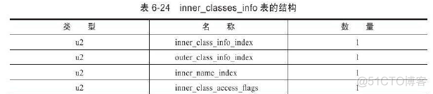 java 虚拟账户余额表设计 java虚拟类_java 虚拟账户余额表设计_22