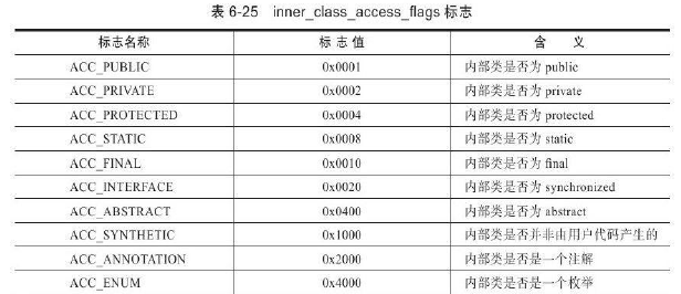 java 虚拟账户余额表设计 java虚拟类_局部变量_23