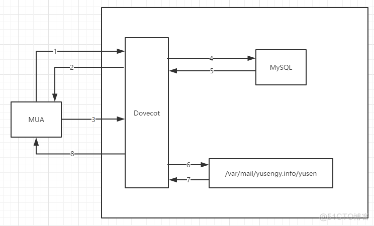 开源邮件服务器搭建 java 邮件服务器搭建软件_邮件服务器_05