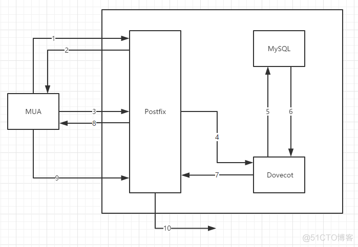 开源邮件服务器搭建 java 邮件服务器搭建软件_邮件服务器_06