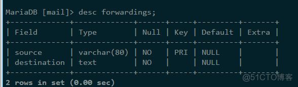 开源邮件服务器搭建 java 邮件服务器搭建软件_mysql_11