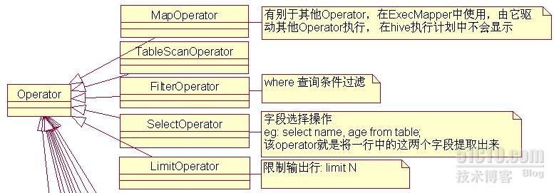 hive 设置queue hive 设置执行用户_hadoop_02