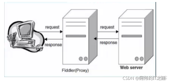 fiddler抓java的包 fiddler抓包实战_HTTP