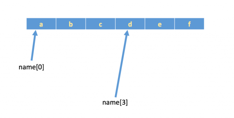 python 指定字符部分 抽出 python获取字符串中某个字符_python 指定字符部分 抽出