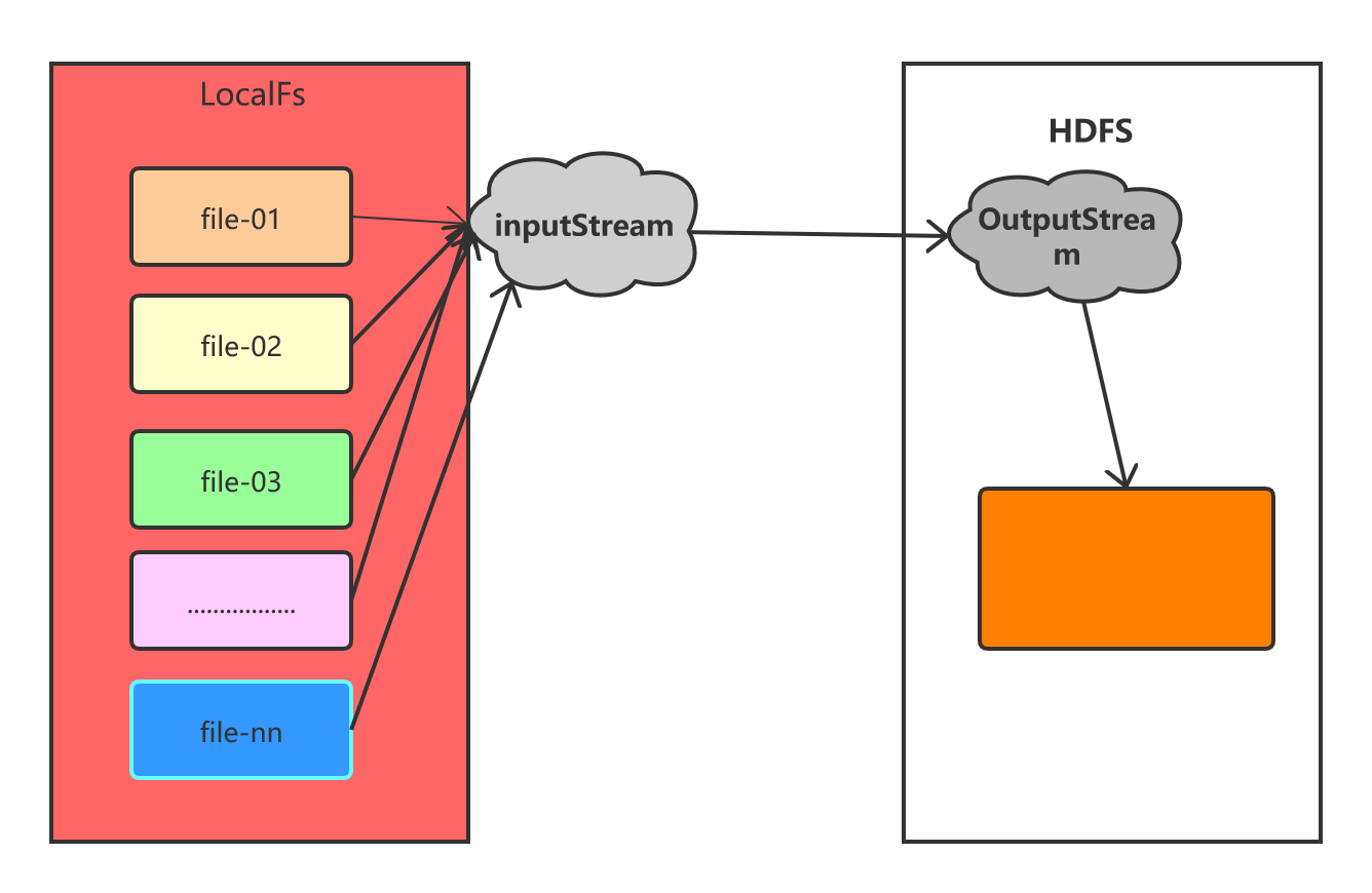 Hadoop 合并文件的指令 hadoop小文件合并_Test_08