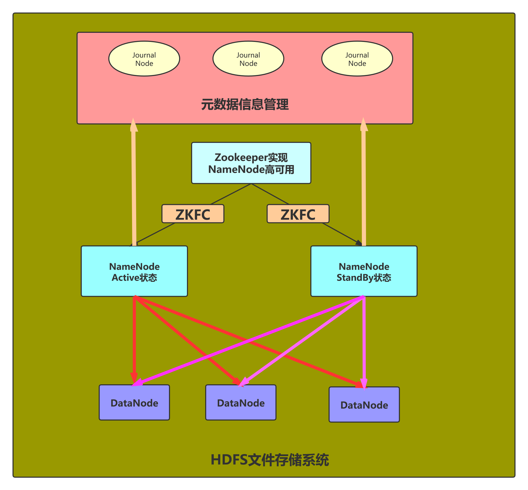 Hadoop 合并文件的指令 hadoop小文件合并_Hadoop 合并文件的指令_11