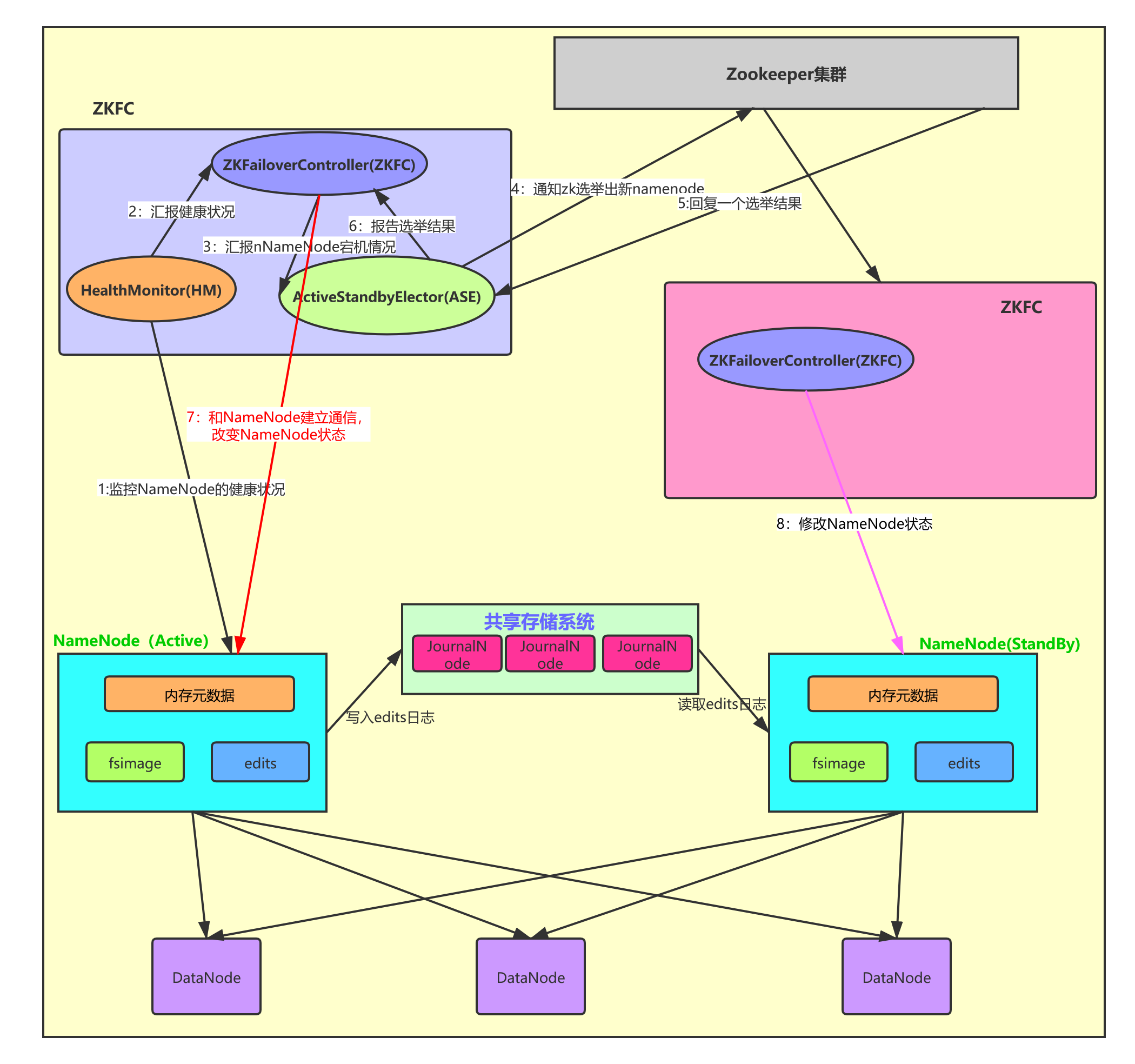 Hadoop 合并文件的指令 hadoop小文件合并_Hadoop 合并文件的指令_12