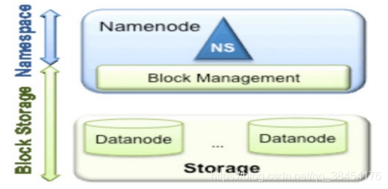 Hadoop 合并文件的指令 hadoop小文件合并_Hadoop 合并文件的指令_13