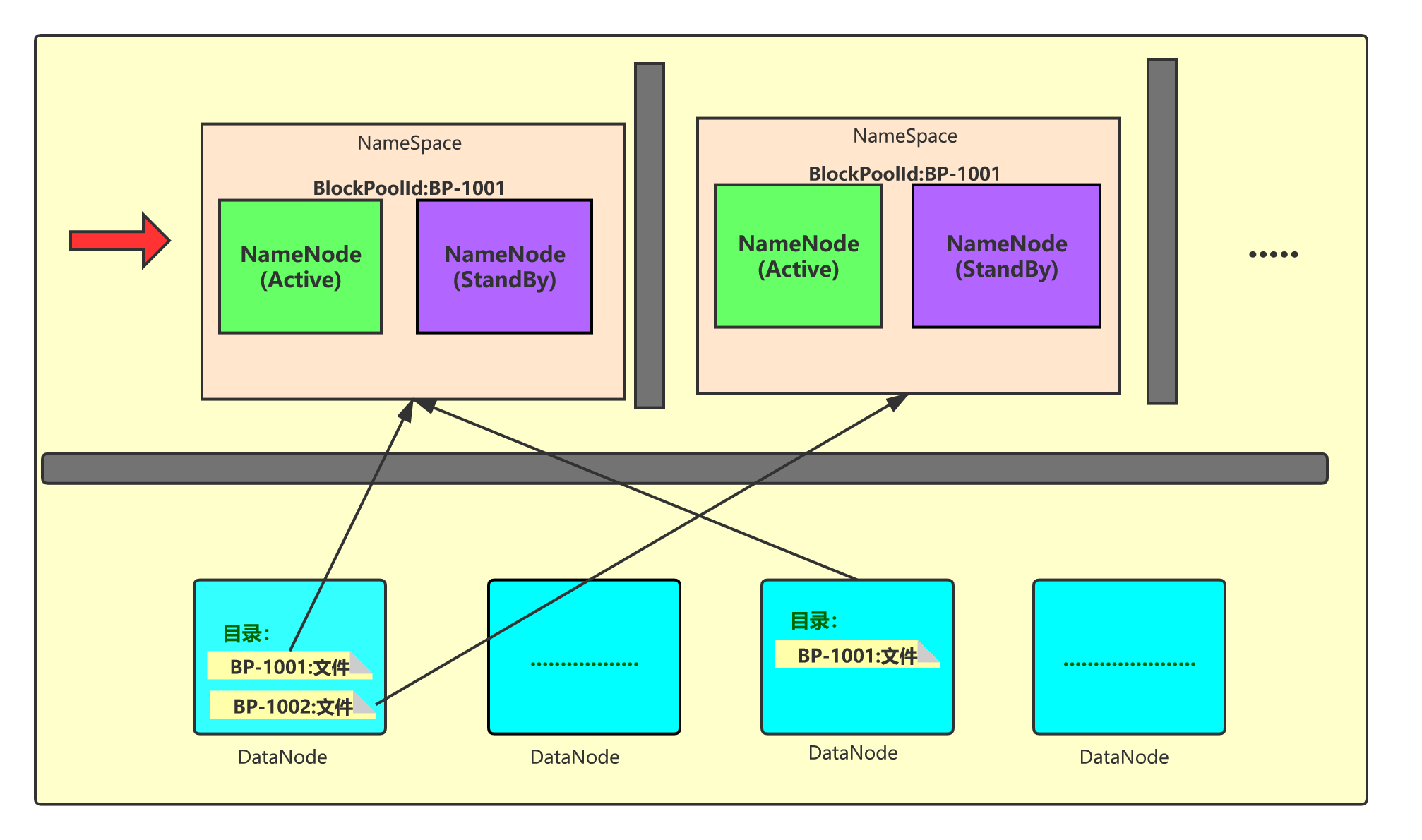 Hadoop 合并文件的指令 hadoop小文件合并_hadoop_14