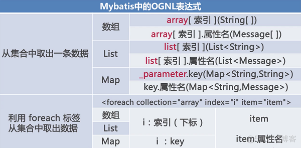 mysql动态表名联合查询 mysql动态拼接sql语句_List_02