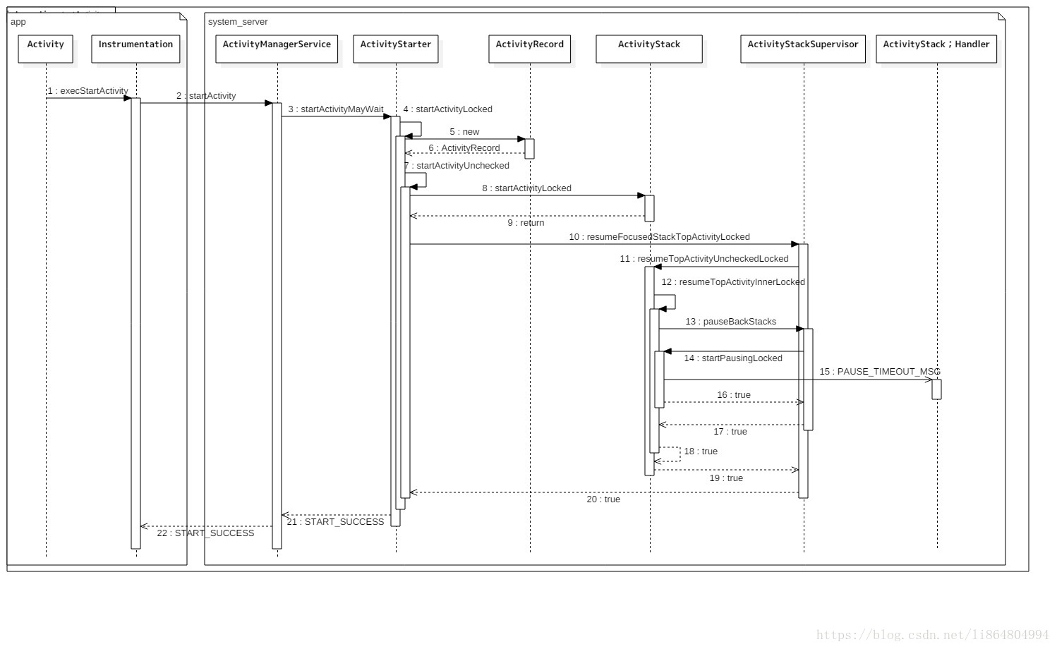 Android Activity是否运行 android activity 启动流程_Activity启动