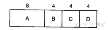 java开源任务调度 java实现进程调度_java开源任务调度