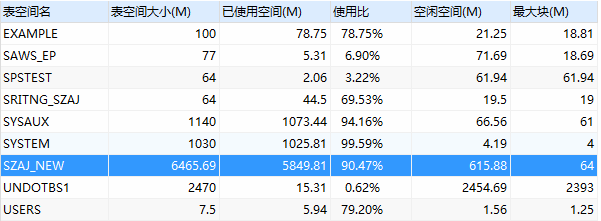 sql server数据库怎么看字段大小 sql server查询数据库大小_数据文件_11