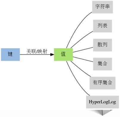 redis创建set集合 redis的set集合命令_Redis