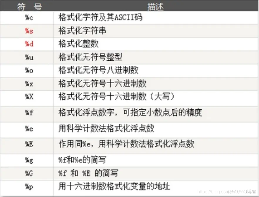 python输出回车 python如何输出回车_编程语言